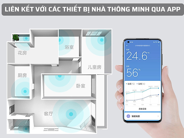 Liên kết với hệ thống nhà thông minh qua App