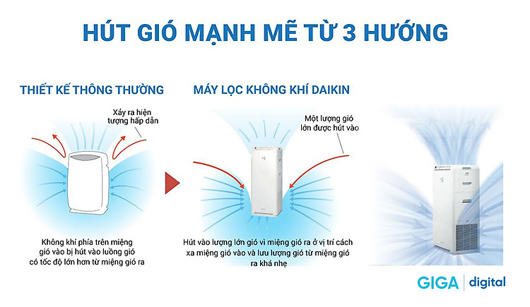 máy lọc không khí tạo ẩm mck55tvm6 daikin hút gió mạnh mẽ