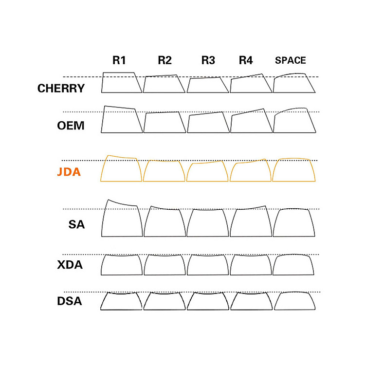 Bàn phím AKKO 5108S Honkai Impact 3rd - Stygian Nymph (Hotswap - Akko cs switch Crystal - Limited) bảo hành chính hãng 12 tháng 19 uwiuyj9.jpg?v=1641442121345