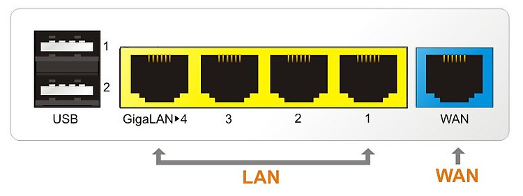 Bộ phát Router wifi DrayTek Vigor 2133N (Ảnh 2)