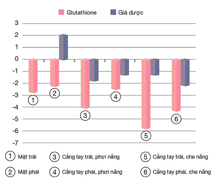 Viên uống RITANA trắng da mờ sạm nám với L-Glutathion, Sakura, Pomegranate, P.Leucotomos, collagen (60 viên) 4