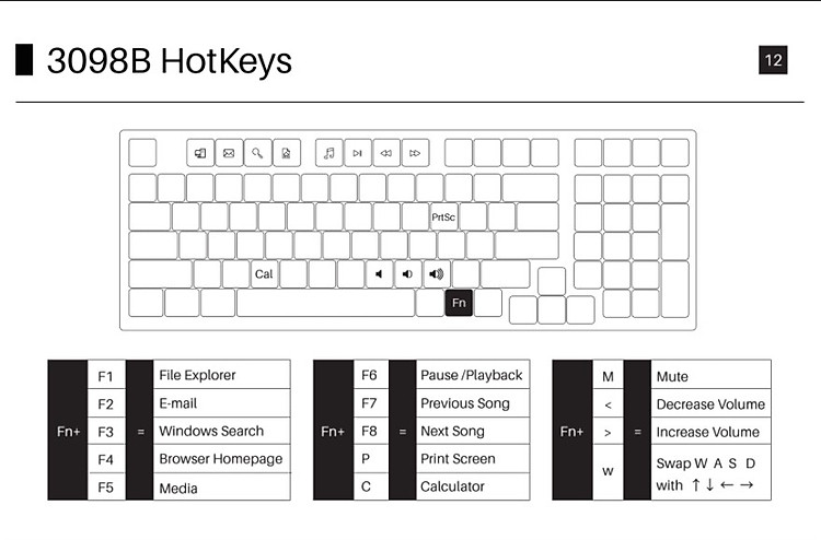 AKKO-3098B-hotkeys