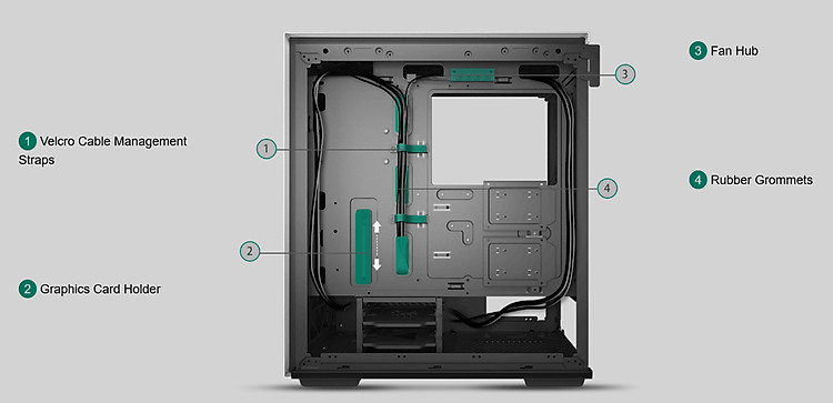 MACUBE310 WH ATX Mid Tower Case accessories are installed on the motherboard And have detailed Labeling