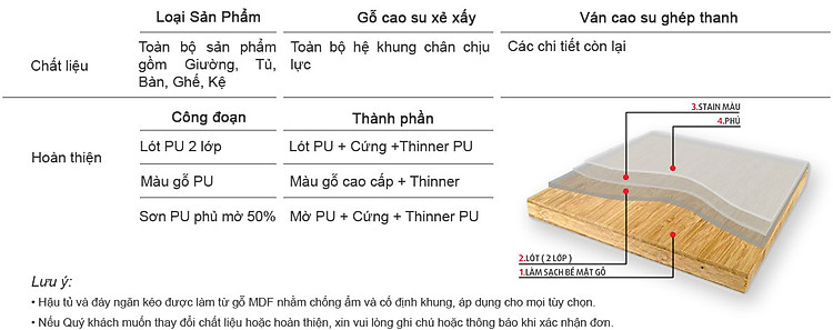 Quy trình sản xuất nội thất Hàn quốc