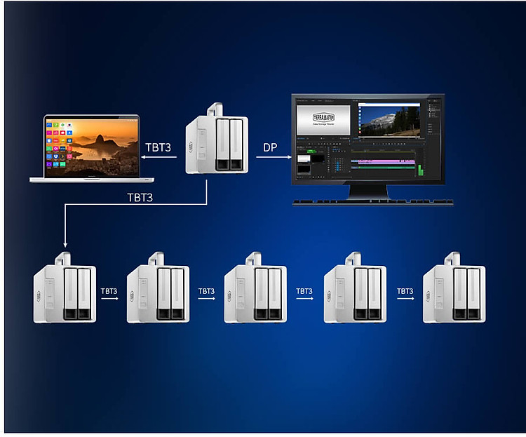 terramaster d2 thunderbolt 3