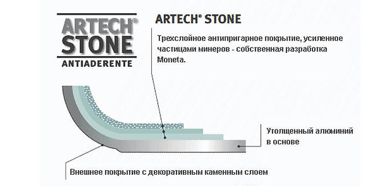Chảo Moneta Sautepan Greystone 16cm