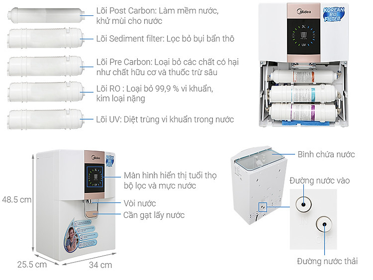 Thông số kỹ thuật Máy lọc nước RO Midea JN1648T 5 lõi