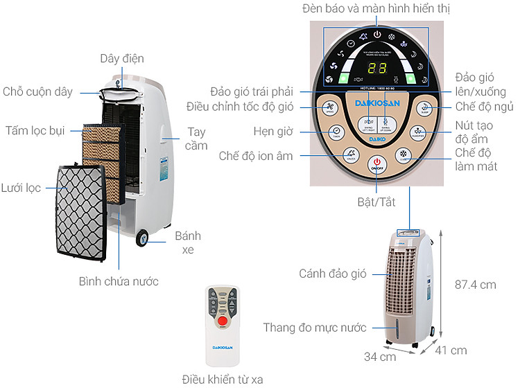 Thông số kỹ thuật Quạt điều hoà Daikiosan DKA-01500B