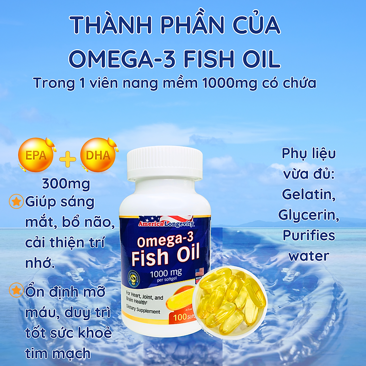 Thành phần Dầu cá omega 3 Mỹ