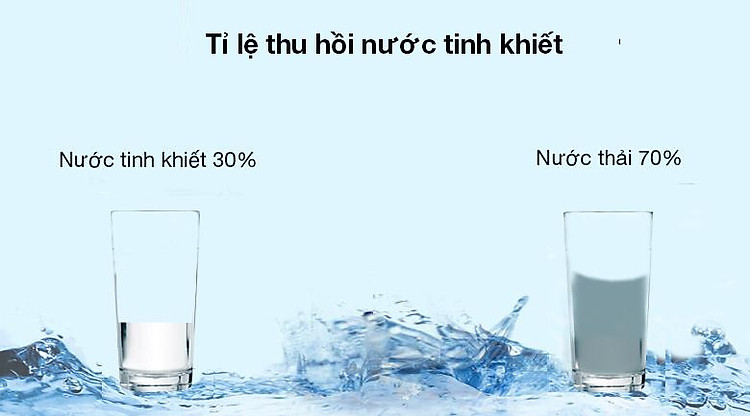 Máy lọc nước RO Sunhouse SHA8866K 7 lõi - Máy lọc nước Sunhouse có tỉ lệ thu hồi nước tinh khiết là 3/7