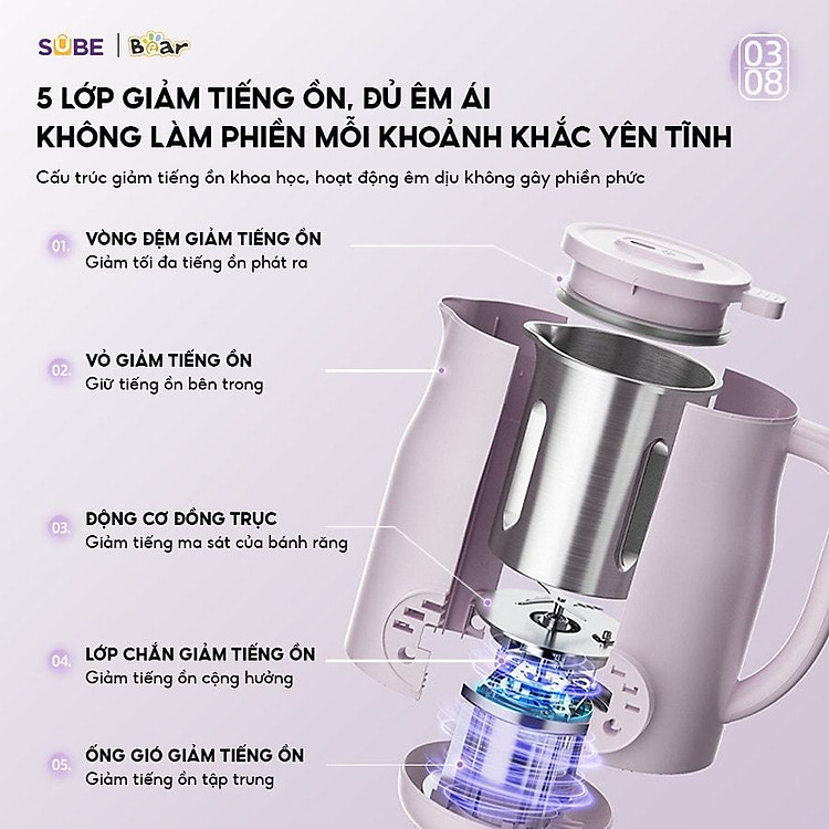 Máy làm sữa hạt Bear SB-SH06D tích hợp nhiều lớp giảm tiếng ồn hiệu quả