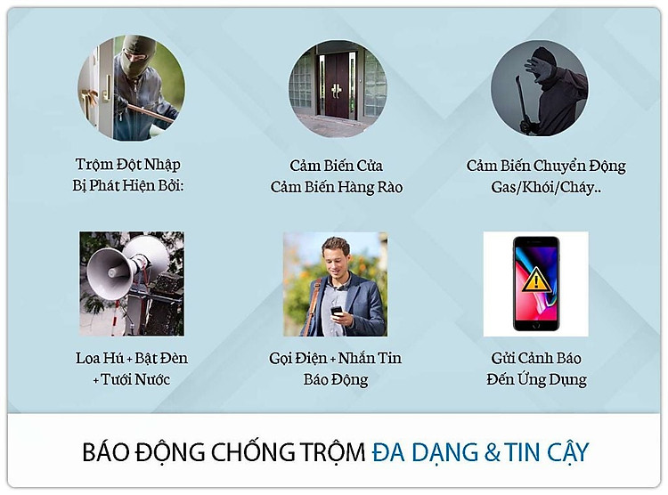 Thiết Bị Chống Trộm Dùng SIM + WIFI GP05W Báo Qua Điện Thoại