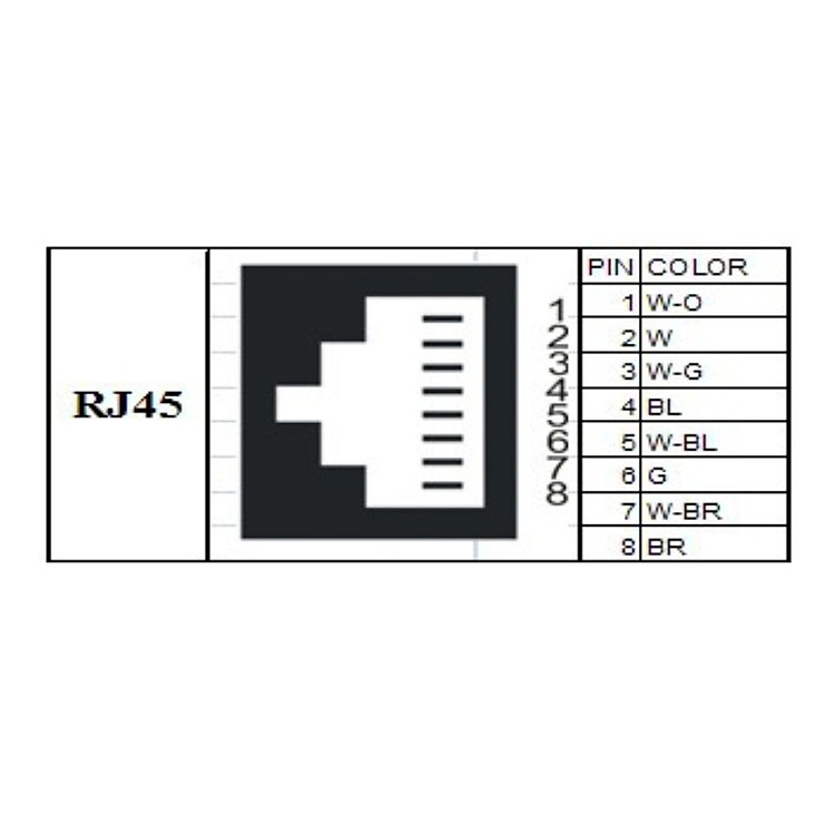 Sơ đồ kết nối video balun