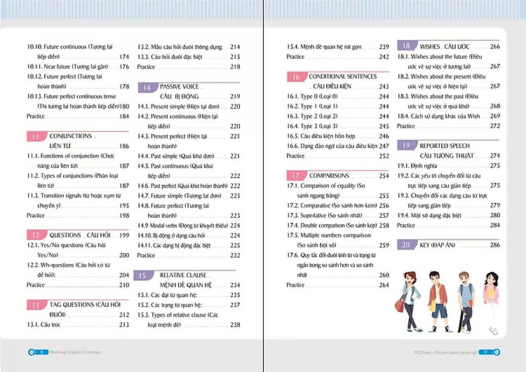 Mind map English Grammar - Ngữ pháp tiếng Anh bằng sơ đồ tư duy