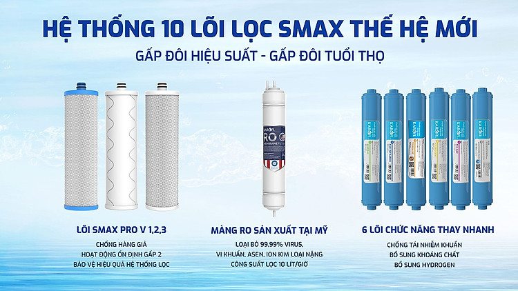 kaq-u03-pro-he-thong-10-loi-smax