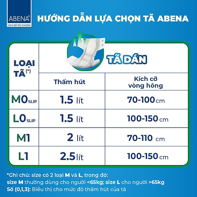 [thấm hút 2500ml] tã dán bỉm người lớn, người già, sau sinh abena abri form premium nhập khẩu đan mạch 1