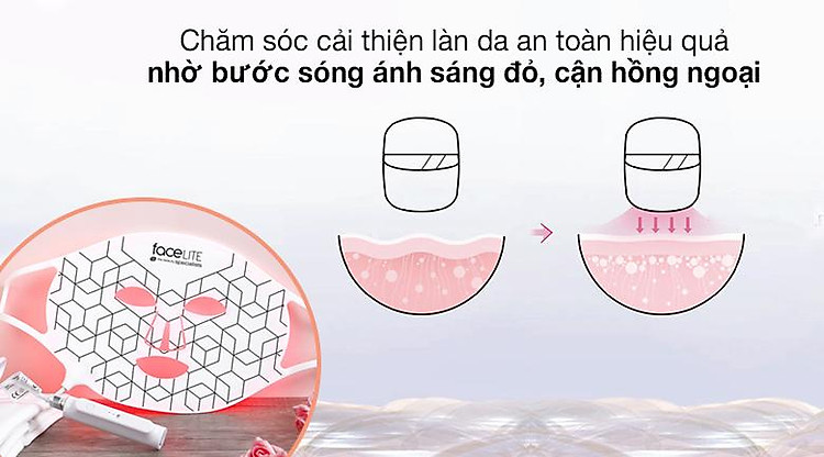 Công nghệ ánh sáng đỏ và đèn LED cận hồng ngoại của Mặt nạ chăm sóc da Face Lite Rio FCLT