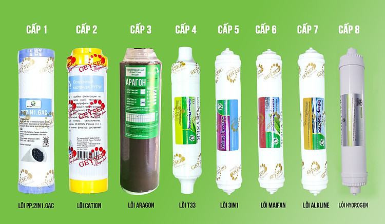 Máy lọc nước Nano Geyser ECO công nghệ lọc Nano - Hàng Chính Hãng