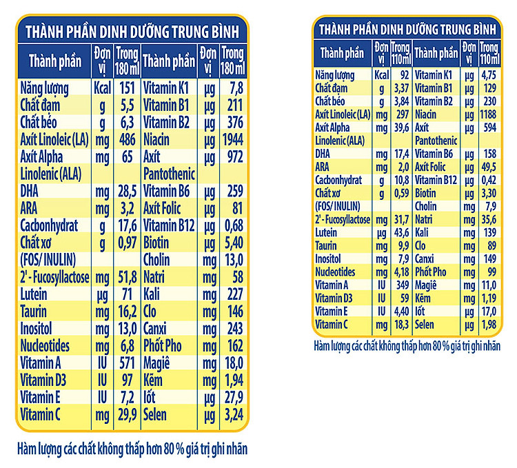 Sữa Dinh Dưỡng Pha Sẵn Nuti IQ Diamond của Nutifood