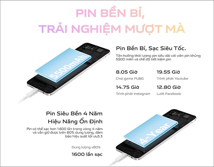 Cung cấp năng lượng cho Vivo Y19s là viên pin có dung lượng 5.500 mAh Cung cấp năng lượng cho Vivo Y19s là viên pin có dung lượng 5.500 mAh