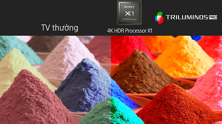 Công nghệ hình ảnh Android Tivi Sony 4K 75 inch KD-75X80K - Công nghệ hình ảnh