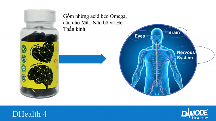 Công dụng của Omega 360 Damode