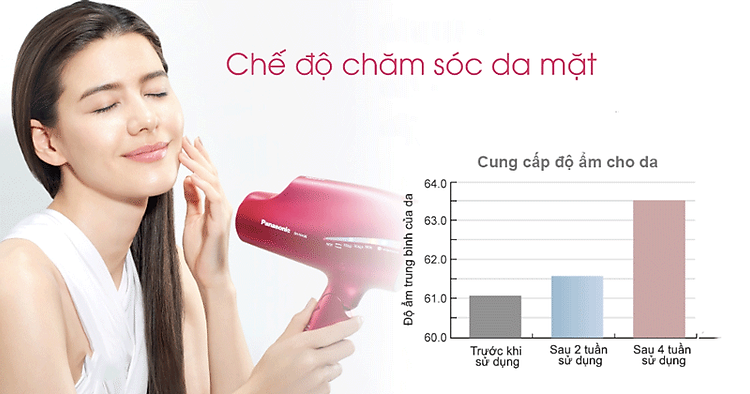 Chế độ chăm sóc da mặt