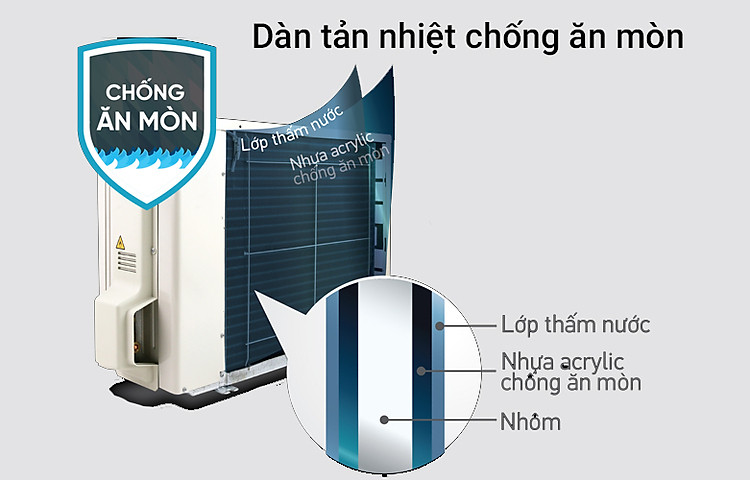 Máy lạnh Daikin FTKA35VAVMV| Dàn nhiêttản nhiệt ư