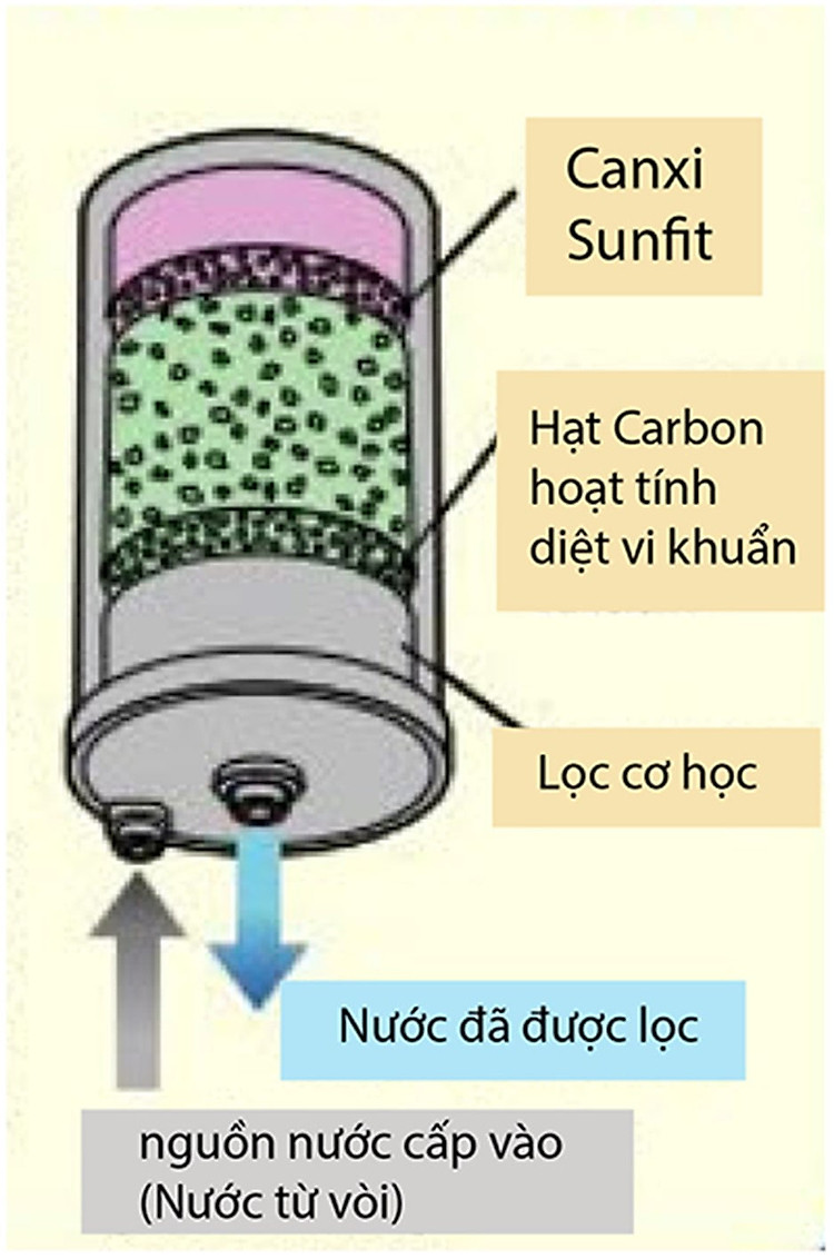 Máy Lọc Nước Ion Kiềm Kangen Leveluk SD501