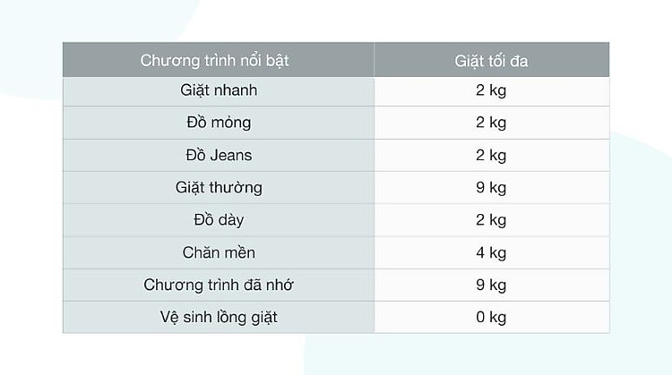 8 chương trình giặt tiện lợi, đáp ứng tốt nhu cầu giặt giũ cho gia đình