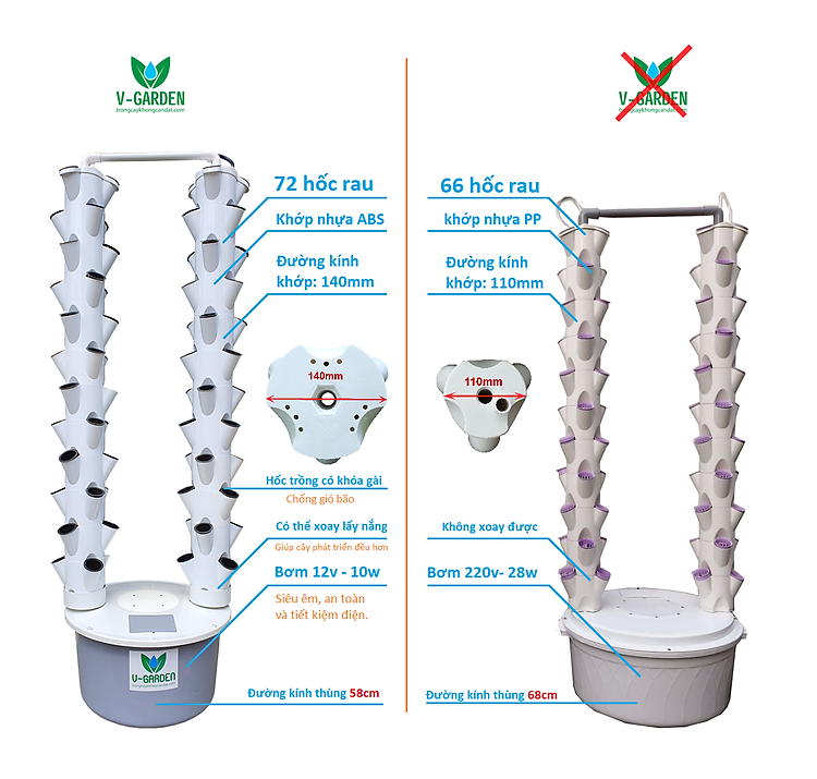 chậu trồng cây thủy canh - khí canh trụ đứng