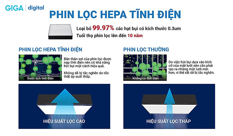 máy lọc không khí mck55tvm6 có phin lọc Hepa tĩnh điện