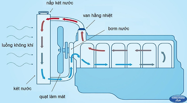 gara-thay-the-ket-nuoc-uy-tin