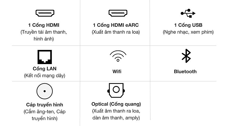 Cổng kết nối