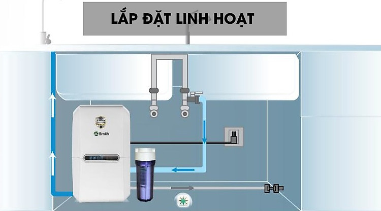 Máy lọc nước RO lắp đặt linh hoạt