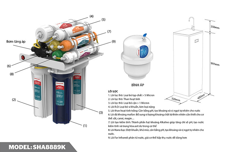 Máy lọc nước R.O 9 lõi SUNHOUSE SHA8889K 041