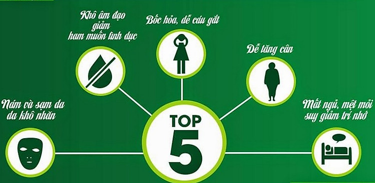 Kết quả hình ảnh cho Än gì Äá» tÄng ná»i tiết tá» nữ estrogen