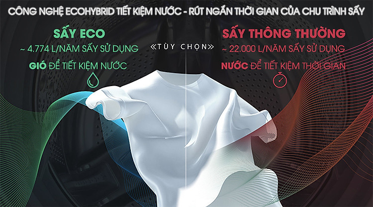 Sấy ECO - Máy giặt sấy LG Inverter 10.5 kg FG1405H3W1 Sấy ECO - Máy giặt sấy LG Inverter 10.5 kg FG1405H3W1
