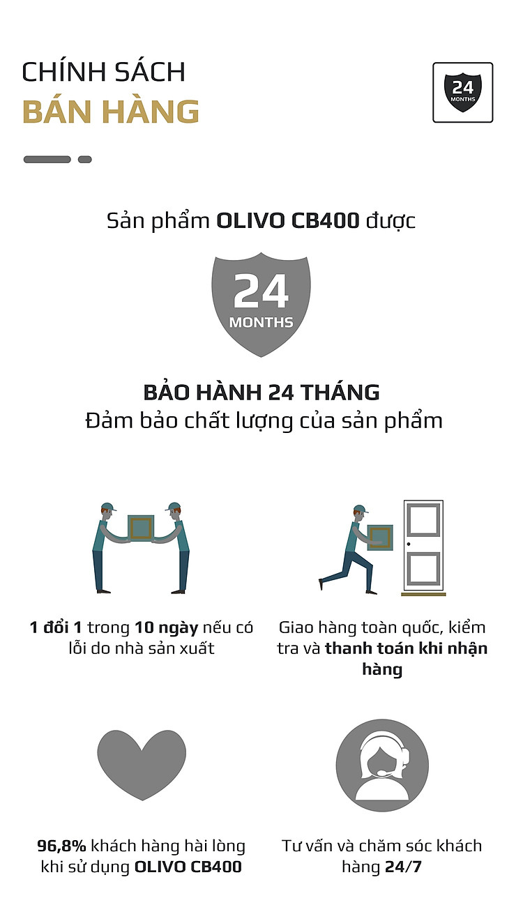 Máy Xay Cắm Đa Năng OLIVO CB400 -22