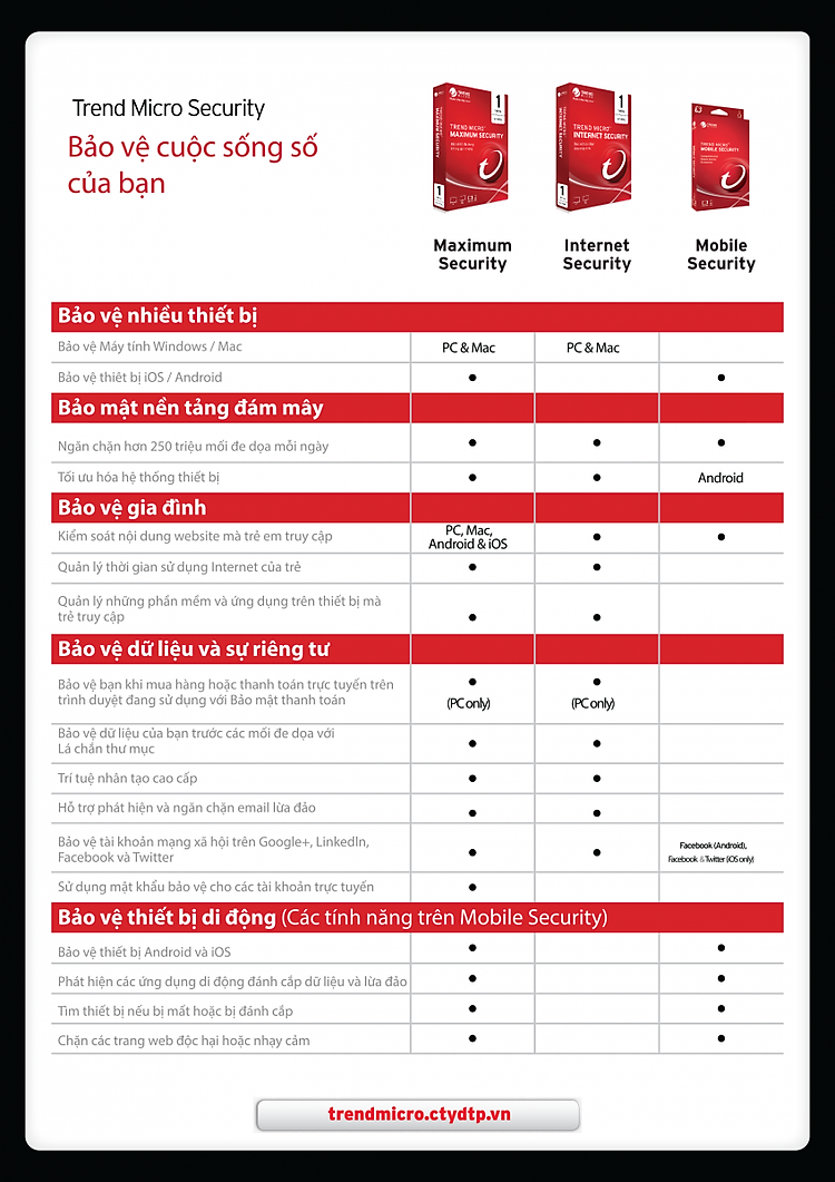 Phần Mềm Diệt Virus Trend Micro Internet Security Bản Quyền 3PC 12 Tháng - Hàng chính hãng