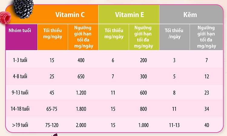 thực phẩm bảo vệ sức khỏe mắt cho bé dạng kẹo dẻo bổ sung vitamin và 7