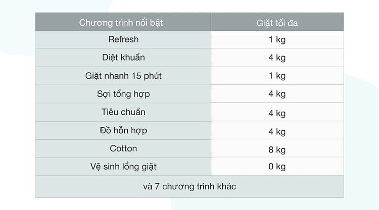 Máy giặt Aqua Inverter 8 KG AQD-A800F W - Chương trình giặt tiện lợi