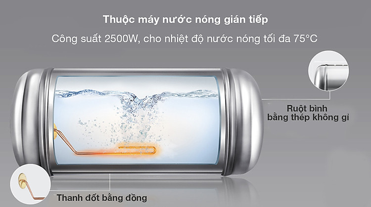 MÁY NƯỚC NÓNG GIÁN TIẾP PANASONIC 30 LÍT DH-30HBMVW - Công suất 2500W, làm nước nóng đến nhiệt độ 75 độ C, ruột bình bằng thép không gỉ bền bỉ cùng với thanh đốt bằng đồng