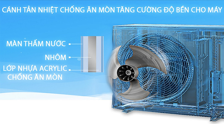 Cánh tản nhiệt chống ăn mòn - Máy lạnh Daikin Inverter 1 HP ATKA25UAVMV