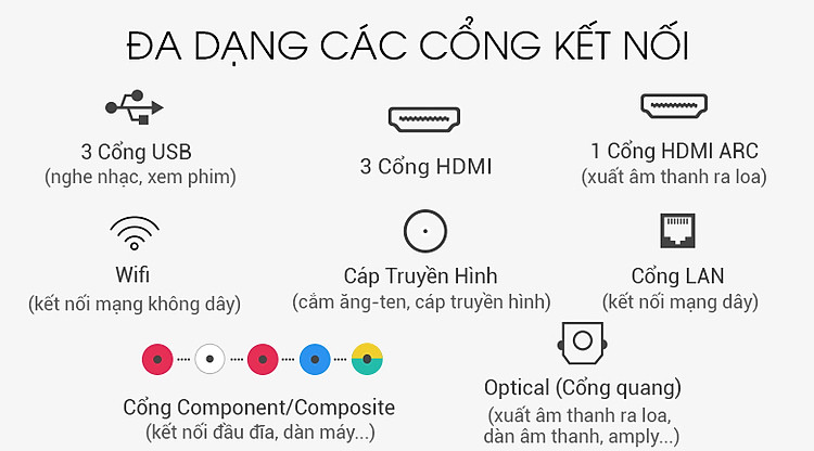 Cổng kết nối