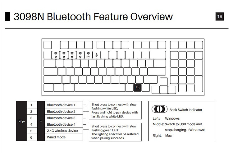 AKKO 3098N Bluetooth Feature Overview