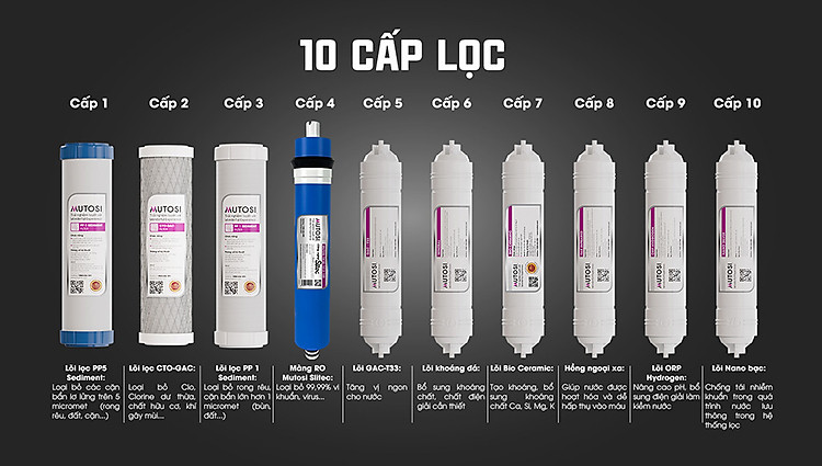 Hệ thống lọc ưu việt 10 cấp