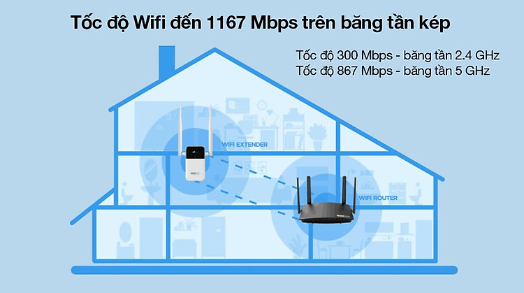 Bộ mở rộng sóng Wi-Fi băng tần kép AC1200 TOTOLINK EX1200L Trắng - Tương thích chuẩn Wi-Fi IEEE 802.11ac/a/b/g/n, băng tần đôi cho tổng tốc độ Wifi đến 1167 Mbps