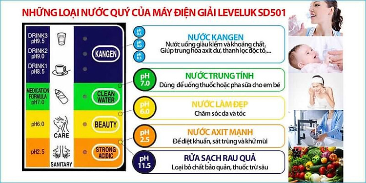 Máy Lọc Nước Ion Kiềm Kangen LeveLuk SD501 kim long phát