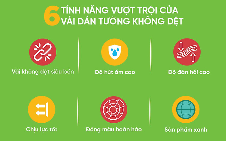 Hình ảnh 6 tính năng vượt trội của vải dán tường không dệt